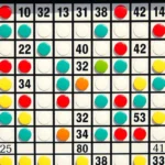 Close-up overhead view of a completed Pokeno grid with colorful marked squares and winning patterns highlighted, showing professional tournament-style gameplay in natural lighting